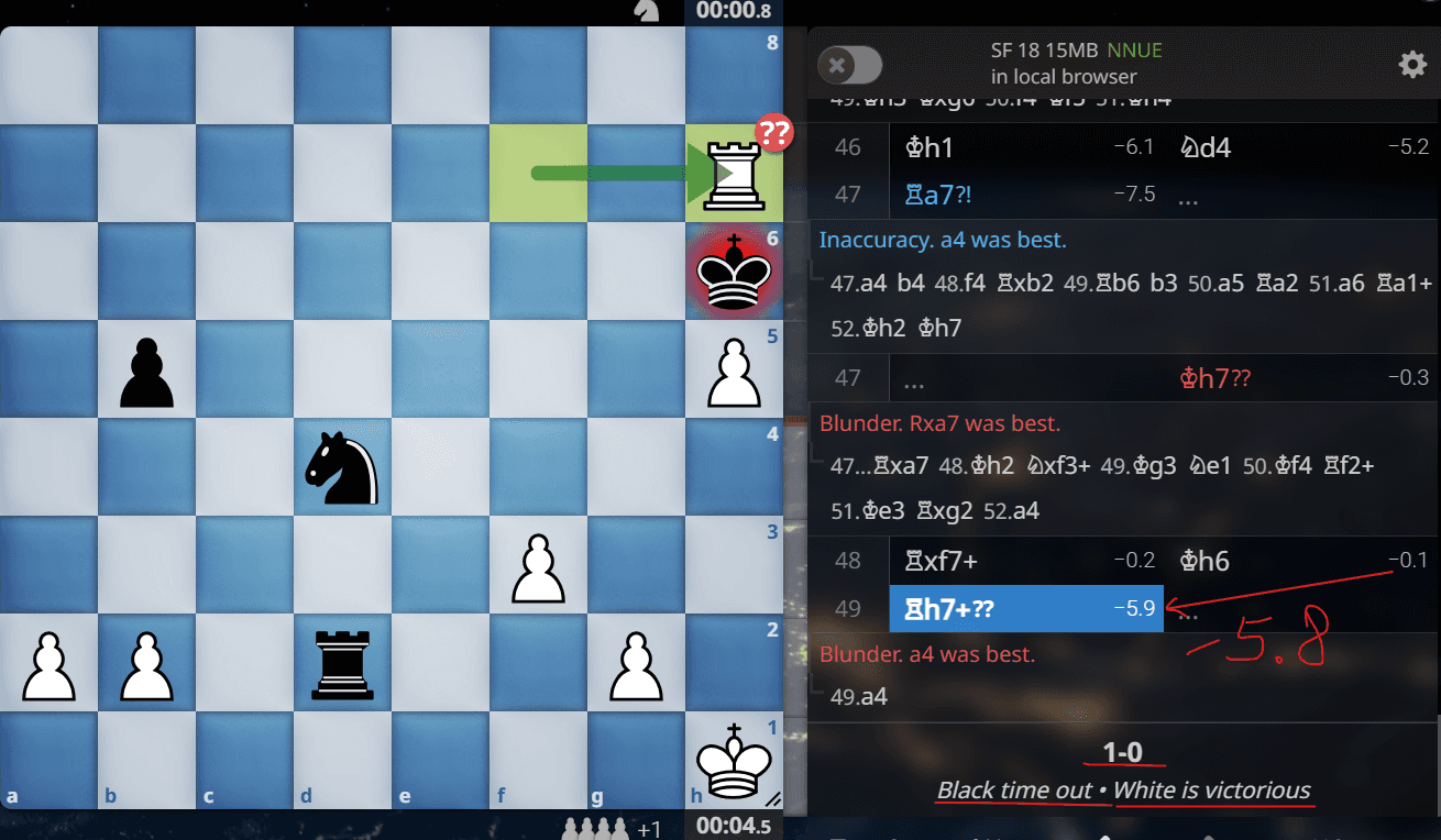 CRISC: Analyzing a Time-Scramble Tactic in Online Chess